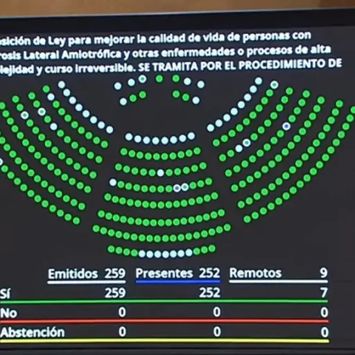Unanimidad en el Senado en la votación de la Ley ELA.